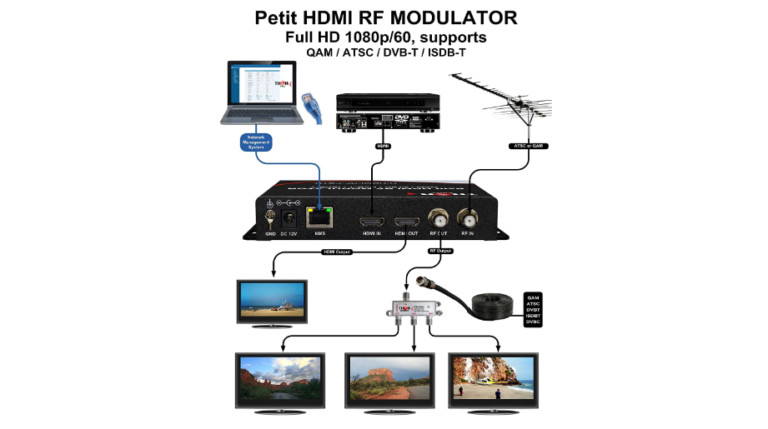 Why HD Coax Modulation is the Future of Broadcasting